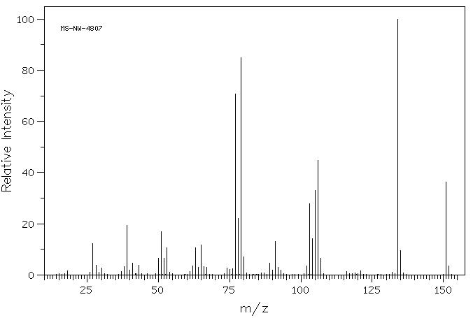 2,6-Dimethyl-1-nitrobenzene(81-20-9) <sup>1</sup>H NMR