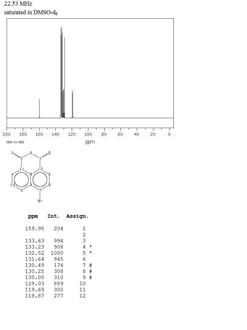 4-Bromo-1,8-naphthalic anhydride(81-86-7) <sup>13</sup>C NMR