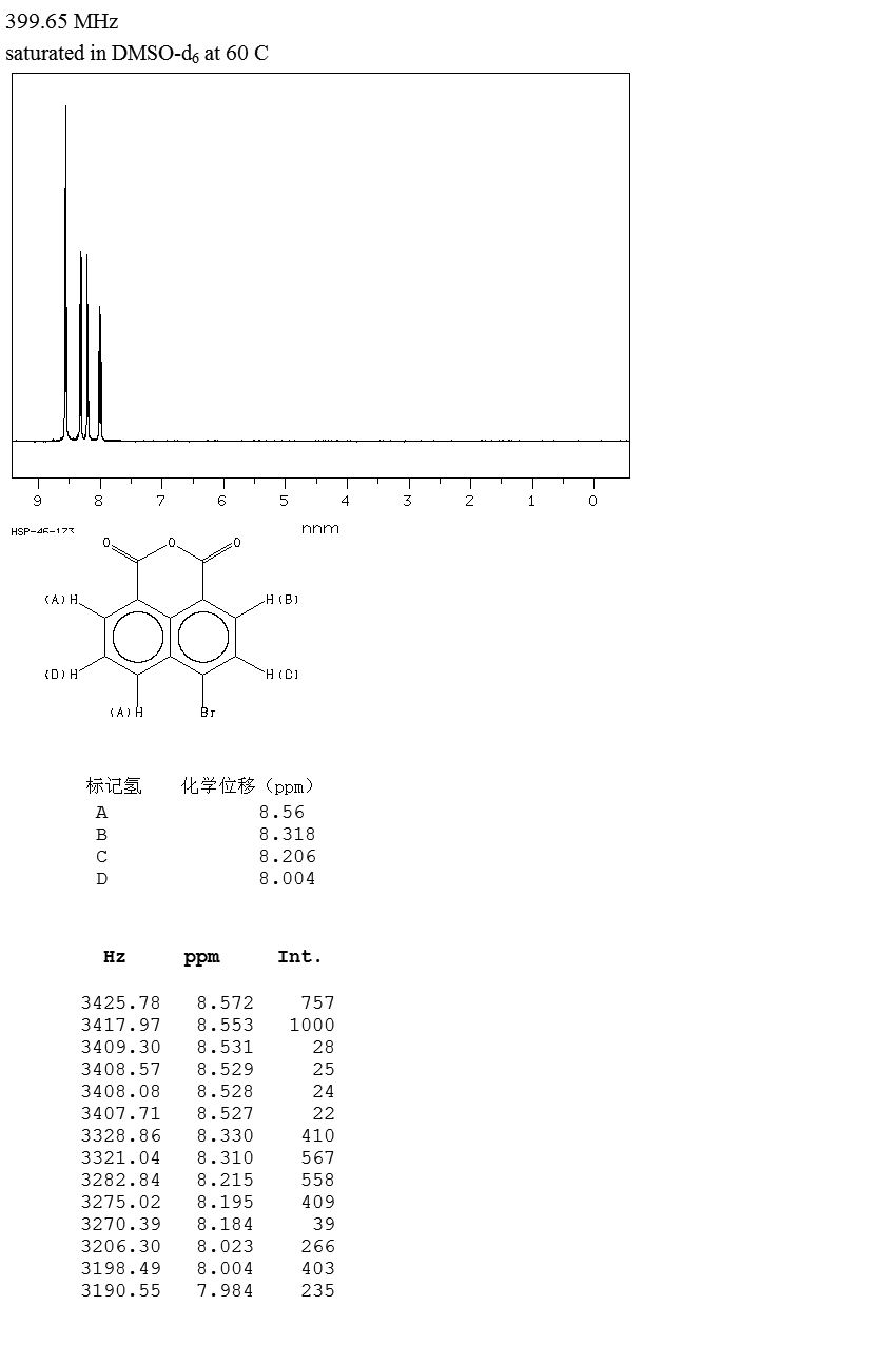 4-Bromo-1,8-naphthalic anhydride(81-86-7) <sup>13</sup>C NMR
