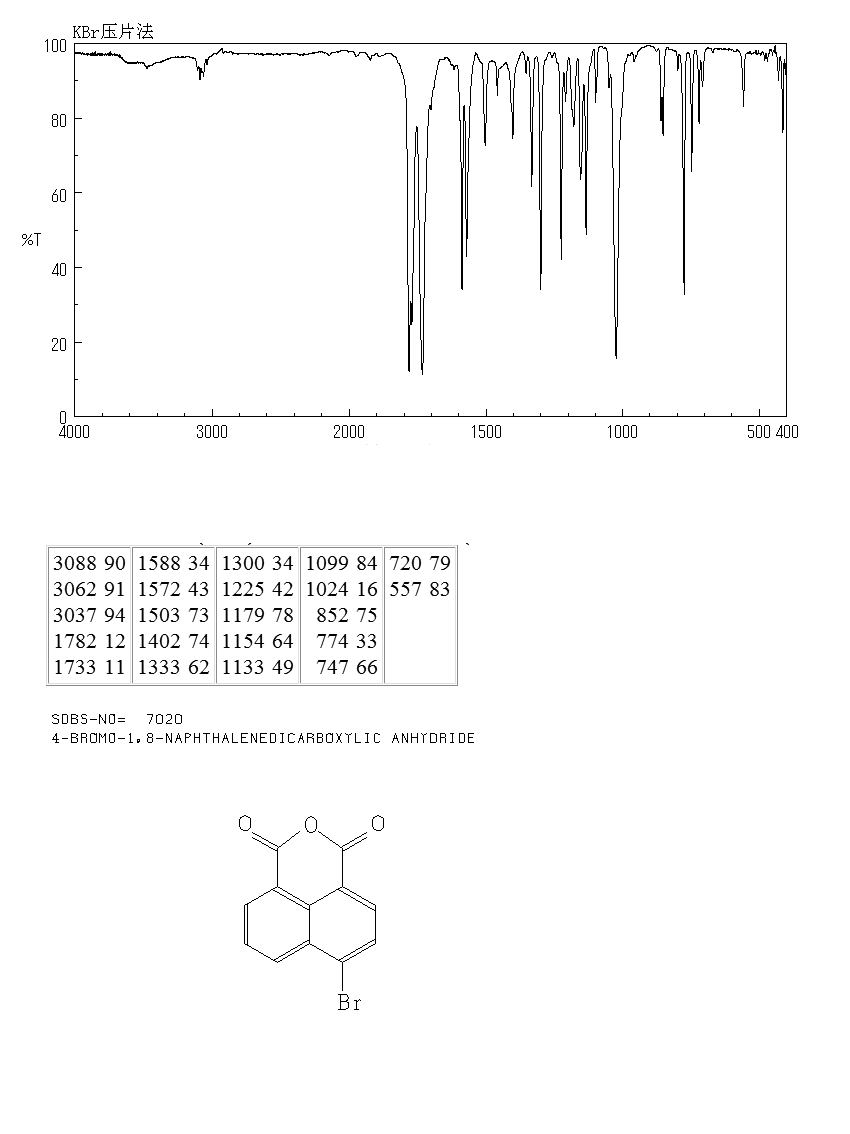 4-Bromo-1,8-naphthalic anhydride(81-86-7) <sup>13</sup>C NMR