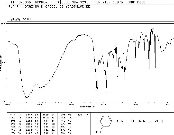 3-HYDROXYBENZYLHYDRAZINE DIHYDROCHLORIDE(81012-99-9) IR2