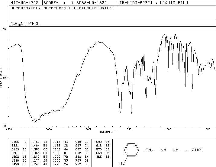 3-HYDROXYBENZYLHYDRAZINE DIHYDROCHLORIDE(81012-99-9) IR2