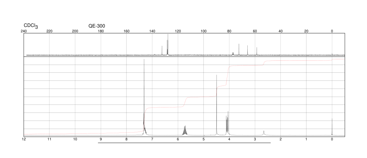 CIS-4-BENZYLOXY-2-BUTEN-1-OL(81028-03-7)IR