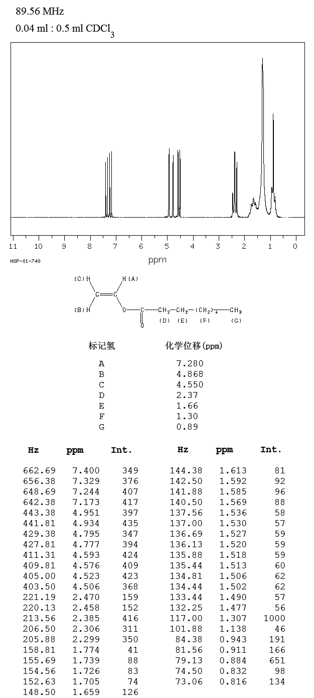 VINYL N-OCTANOATE(818-44-0) <sup>13</sup>C NMR