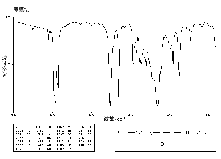 VINYL N-OCTANOATE(818-44-0) <sup>13</sup>C NMR