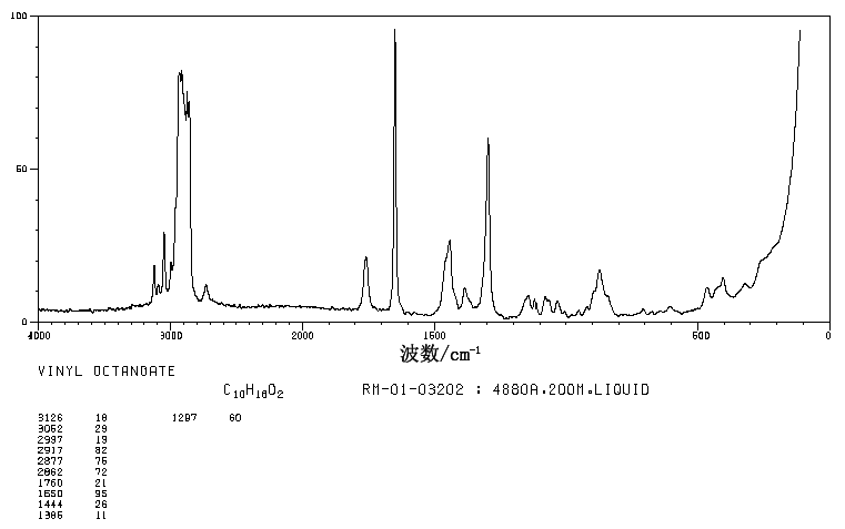 VINYL N-OCTANOATE(818-44-0) <sup>13</sup>C NMR