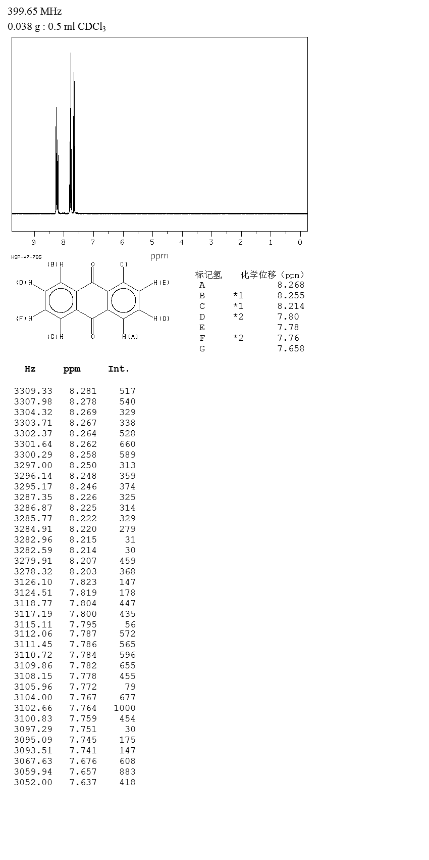 1-Chloro anthraquinone(82-44-0) MS