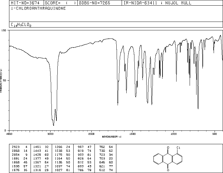 1-Chloro anthraquinone(82-44-0) MS