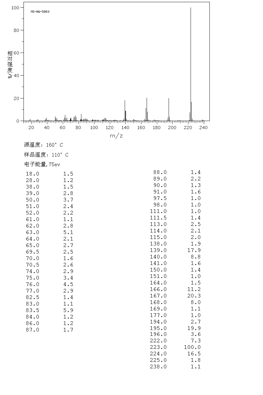 1-Aminoanthraquinone(82-45-1) MS