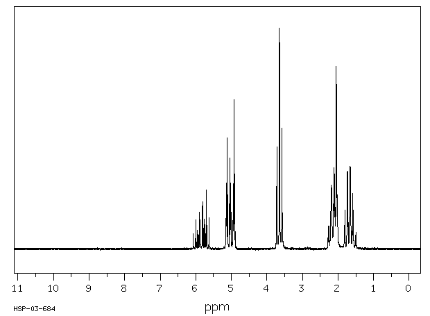 4-Penten-1-ol(821-09-0) <sup>1</sup>H NMR