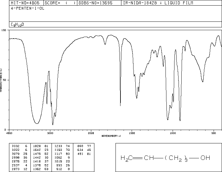 4-Penten-1-ol(821-09-0) <sup>1</sup>H NMR