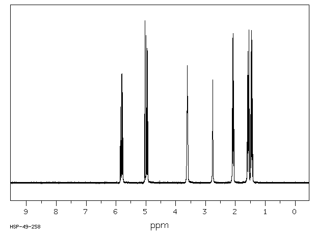 5-Hexen-1-ol(821-41-0) <sup>13</sup>C NMR