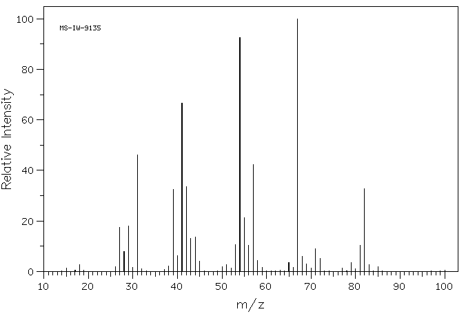 5-Hexen-1-ol(821-41-0) <sup>13</sup>C NMR