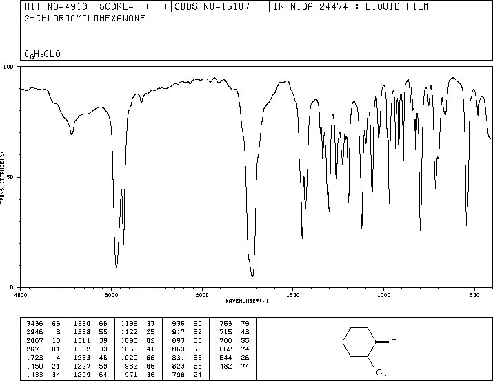 2-Chlorocyclohexanone(822-87-7) MS