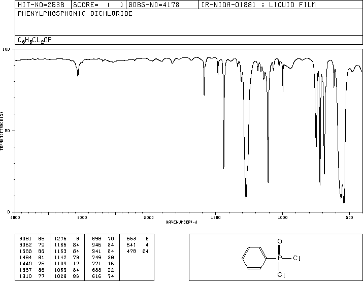 Phenylphosphonic dichloride(824-72-6) IR1