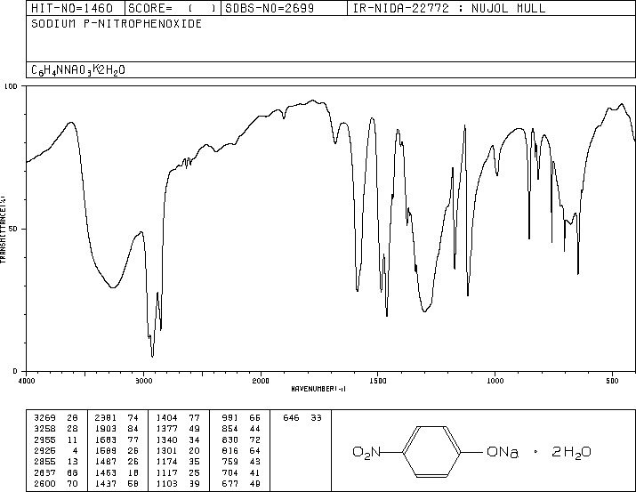 Sodium 4-nitrophenoxide(824-78-2) <sup>13</sup>C NMR