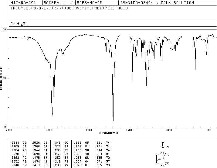 1-Adamantanecarboxylic acid(828-51-3) IR1