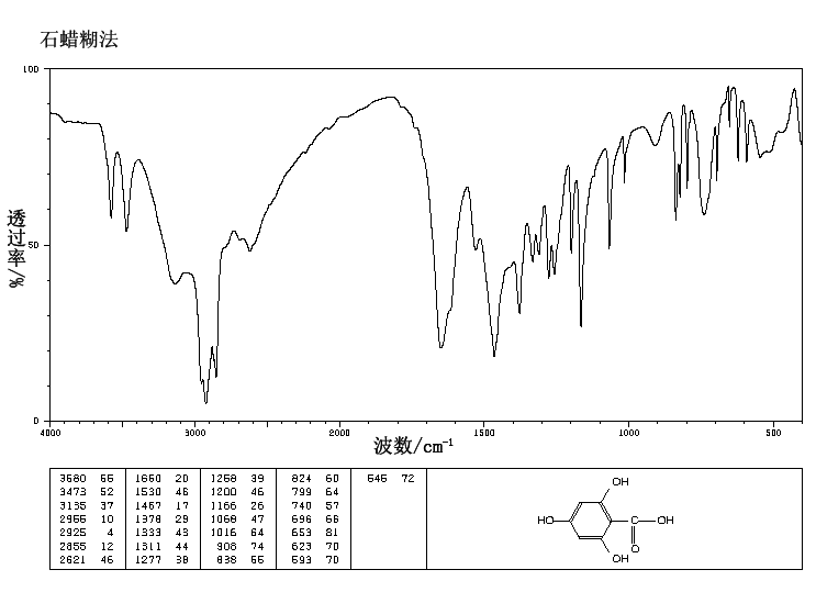 2,4,6-Trihydroxybenzoic acid(83-30-7) IR1