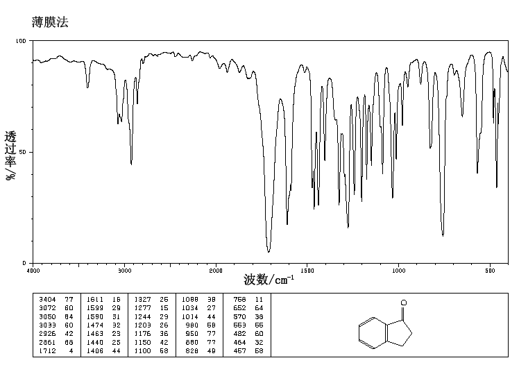 1-Indanone(83-33-0) MS
