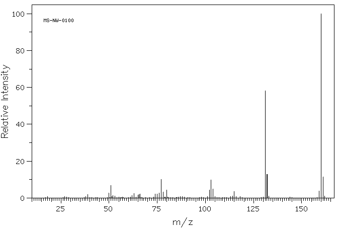 1,5-Dihydroxy naphthalene(83-56-7) <sup>1</sup>H NMR