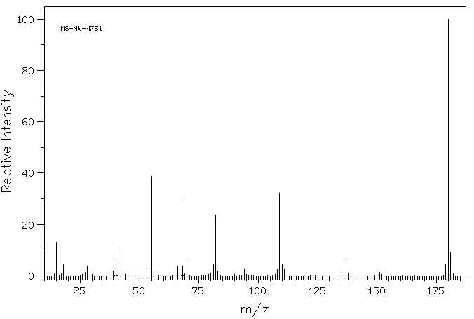 Theobromine(83-67-0) MS