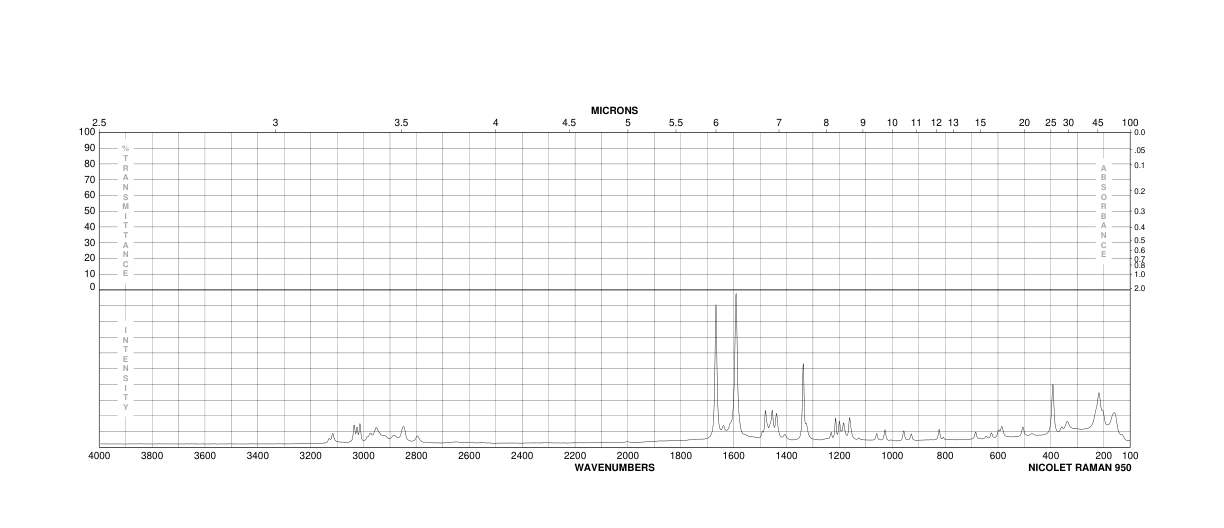 2,4,6-Trimethoxybenzaldehyde(830-79-5) Raman