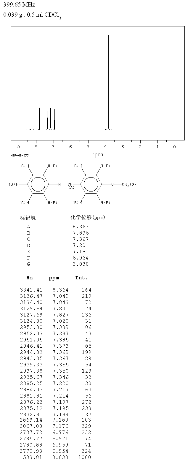 N-(4-METHOXYBENZYLIDENE)ANILINE(836-41-9) MS