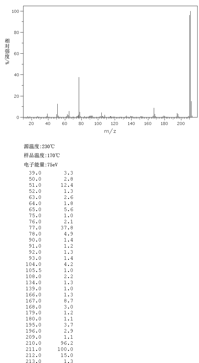 N-(4-METHOXYBENZYLIDENE)ANILINE(836-41-9) MS