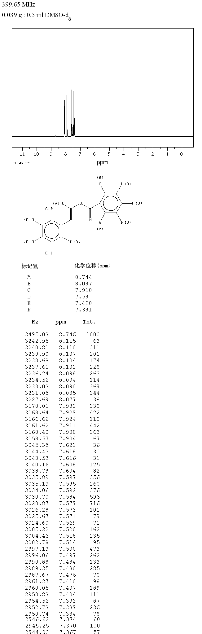 2,4-DIPHENYLOXAZOLE(838-41-5) <sup>1</sup>H NMR