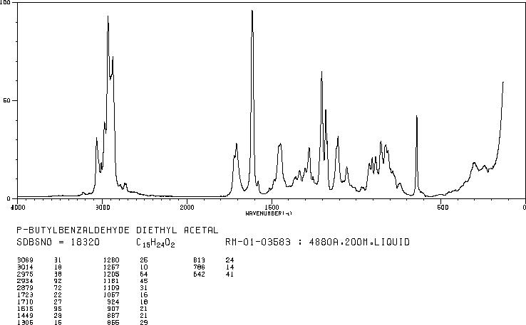 4-BUTYLBENZALDEHYDE DIETHYL ACETAL(83803-80-9) Raman