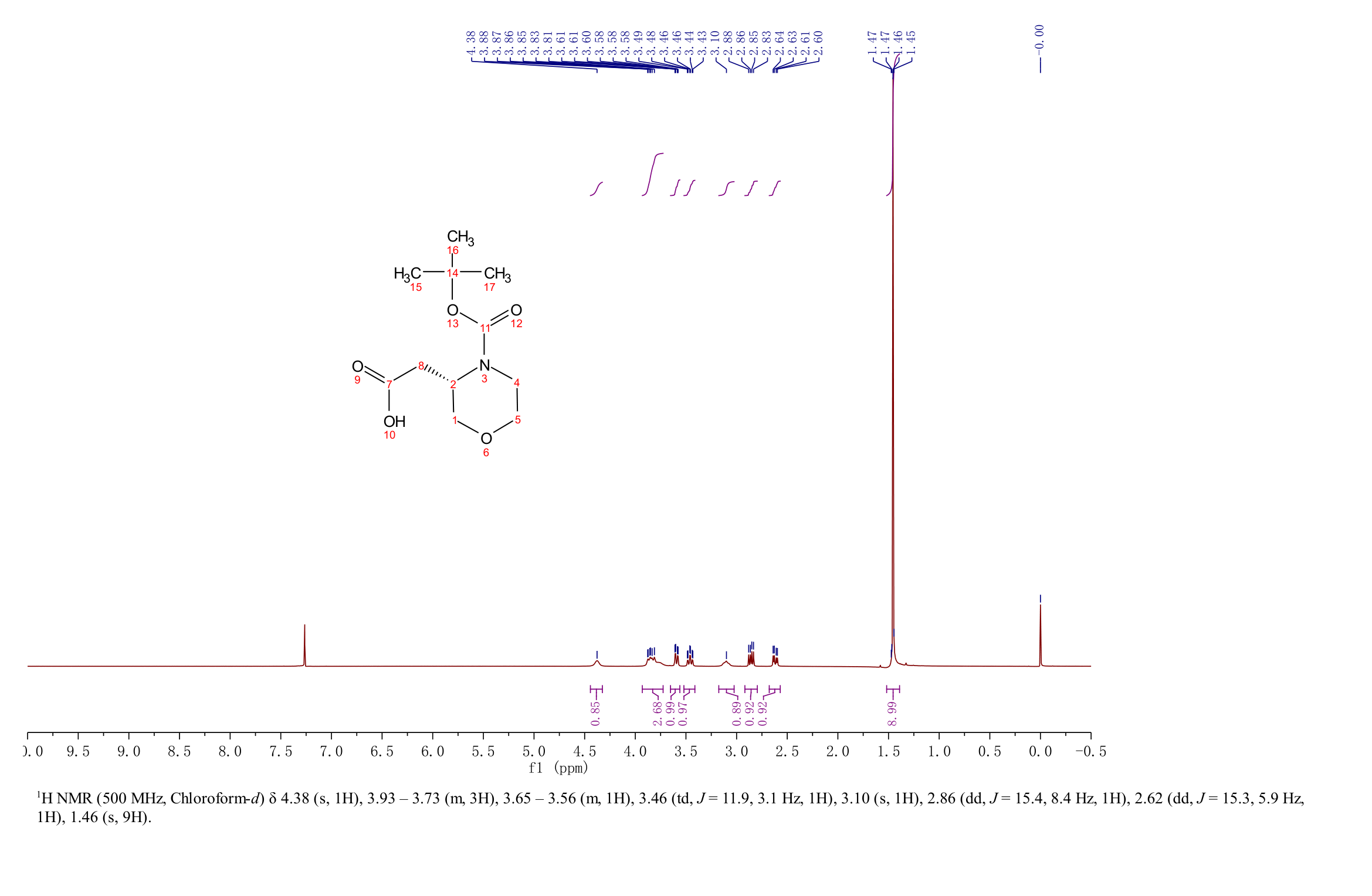 (S)-4-Boc-3-morpholineacetic acid(839710-38-2) <sup>1</sup>H NMR