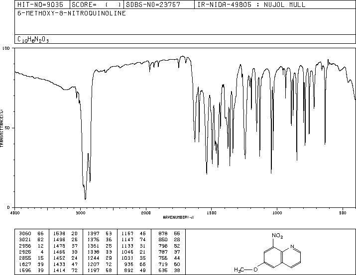 6-METHOXY-8-NITROQUINOLINE(85-81-4) IR2