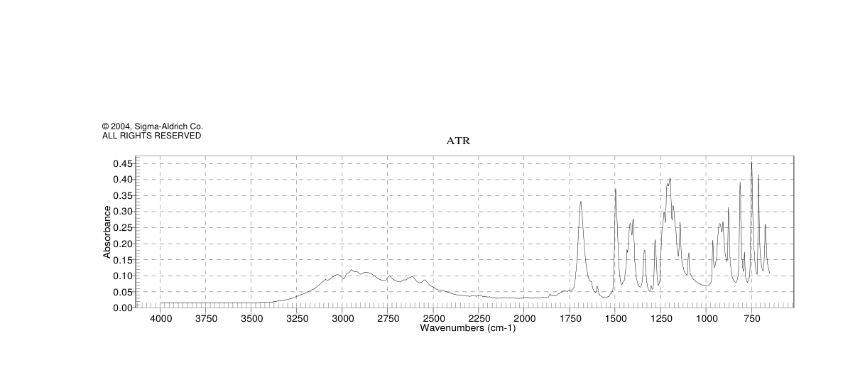 2,5-Difluorophenylacetic acid(85068-27-5) <sup>1</sup>H NMR