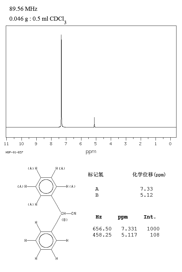 Diphenylacetonitrile(86-29-3) Raman