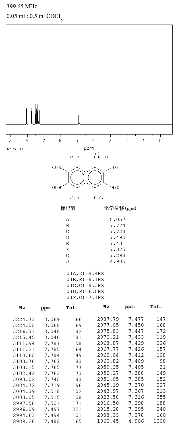 圖譜