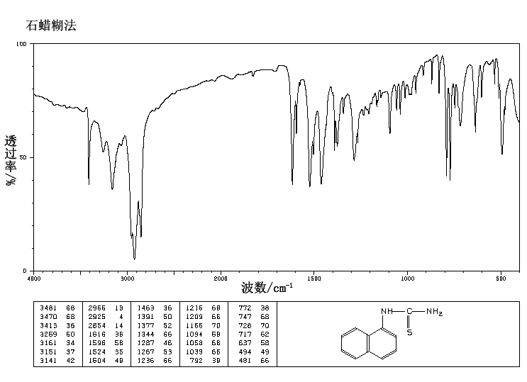 1-(1-NAPHTHYL)-2-THIOUREA(86-88-4) MS