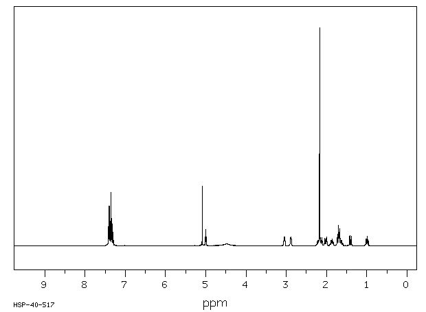 HOMATROPINE(87-00-3) <sup>13</sup>C NMR