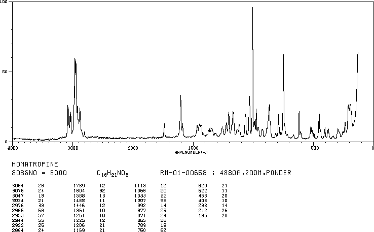 HOMATROPINE(87-00-3) <sup>13</sup>C NMR