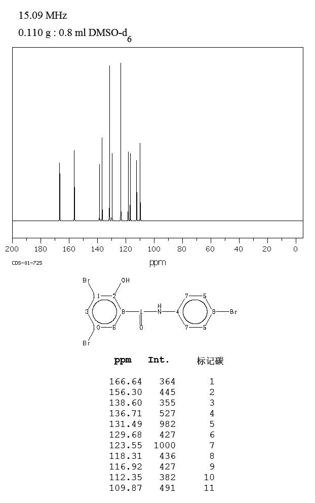 3,5,4'-TRIBROMOSALICYLANILIDE(87-10-5) <sup>13</sup>C NMR