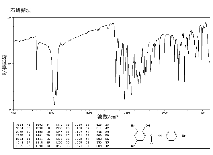 3,5,4'-TRIBROMOSALICYLANILIDE(87-10-5) <sup>13</sup>C NMR