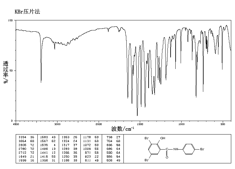 3,5,4'-TRIBROMOSALICYLANILIDE(87-10-5) <sup>13</sup>C NMR