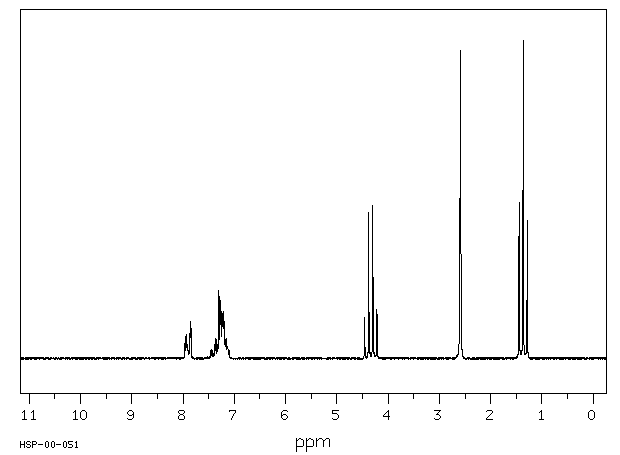 Ethyl 2-methylbenzoate(87-24-1) <sup>13</sup>C NMR