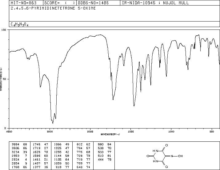 VIOLURIC ACID(87-39-8) MS
