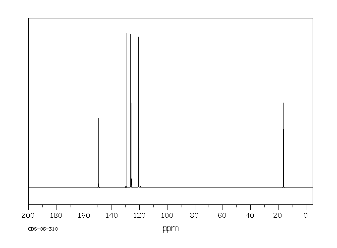 2-CHLORO-6-METHYLPHENOL(87-64-9) Raman