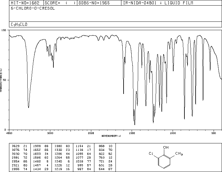 2-CHLORO-6-METHYLPHENOL(87-64-9) Raman
