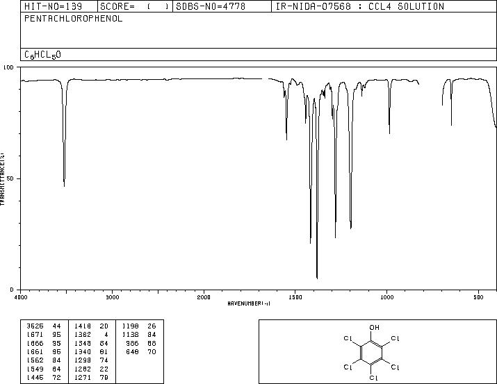 Pentachlorophenol(87-86-5) Raman