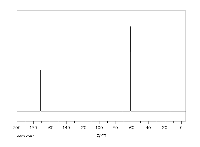 L(+)-Diethyl L-tartrate(87-91-2) MS