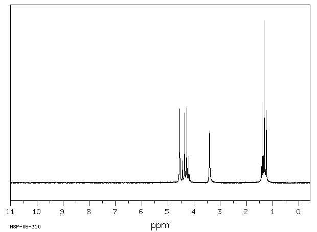 L(+)-Diethyl L-tartrate(87-91-2) MS