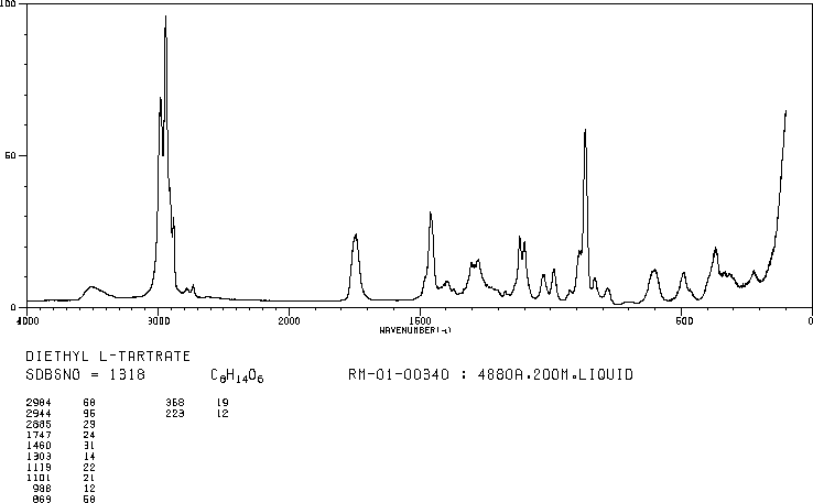 L(+)-Diethyl L-tartrate(87-91-2) MS