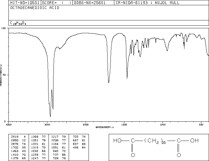 OCTADECANEDIOIC ACID(871-70-5) IR1